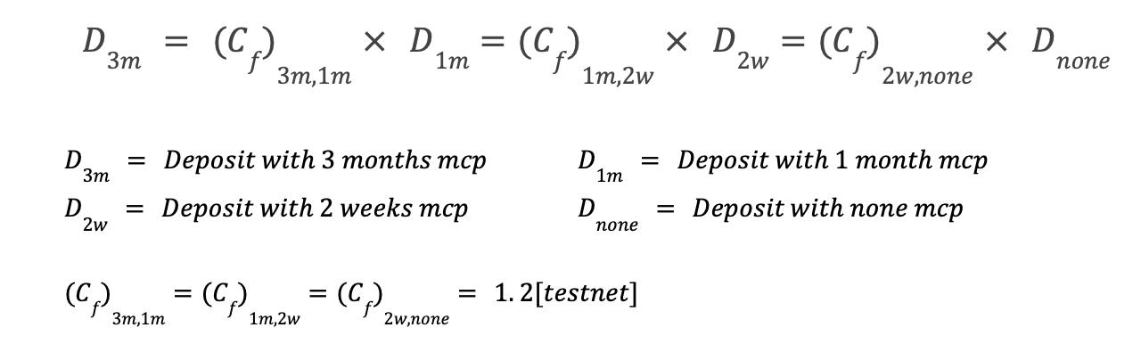 Deconstructing Hashstack’s Dynamic Interest algorithm(DIAL)